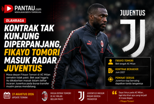 Kontrak Tak Kunjung Diperpanjang, Fikayo Tomori Masuk Radar Juventus