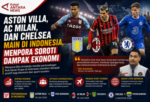 Aston Villa, AC Milan, dan Chelsea Main di Indonesia, Menpora Soroti Dampak Ekonomi