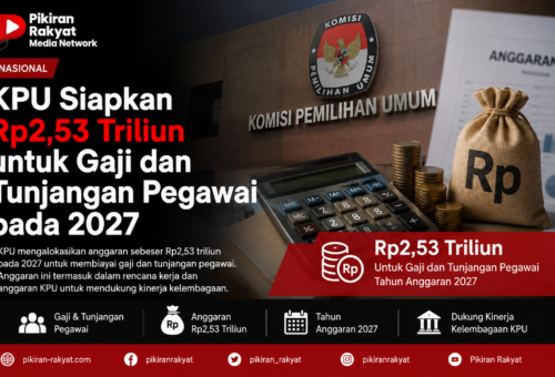 KPU Siapkan Rp2,53 Triliun untuk Gaji dan Tunjangan Pegawai pada 2027