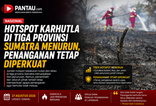 Hotspot Karhutla di Tiga Provinsi Sumatra Menurun, Penanganan Tetap Diperkuat