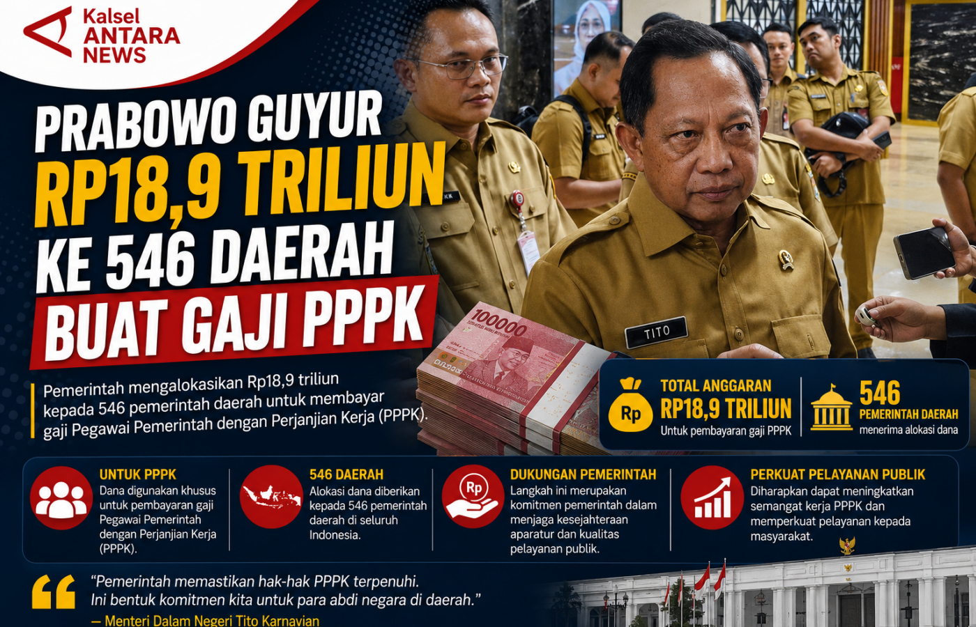 Prabowo Guyur Rp18,9 Triliun ke 546 Daerah Buat Gaji PPPK