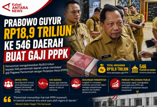 Prabowo Guyur Rp18,9 Triliun ke 546 Daerah Buat Gaji PPPK